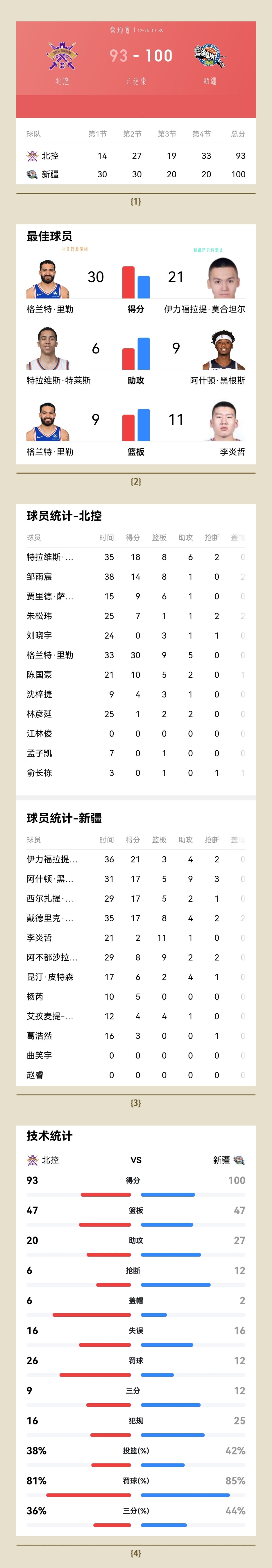 人员轮换带来新风，球队连胜，暂占CBA积分榜前三的简单介绍