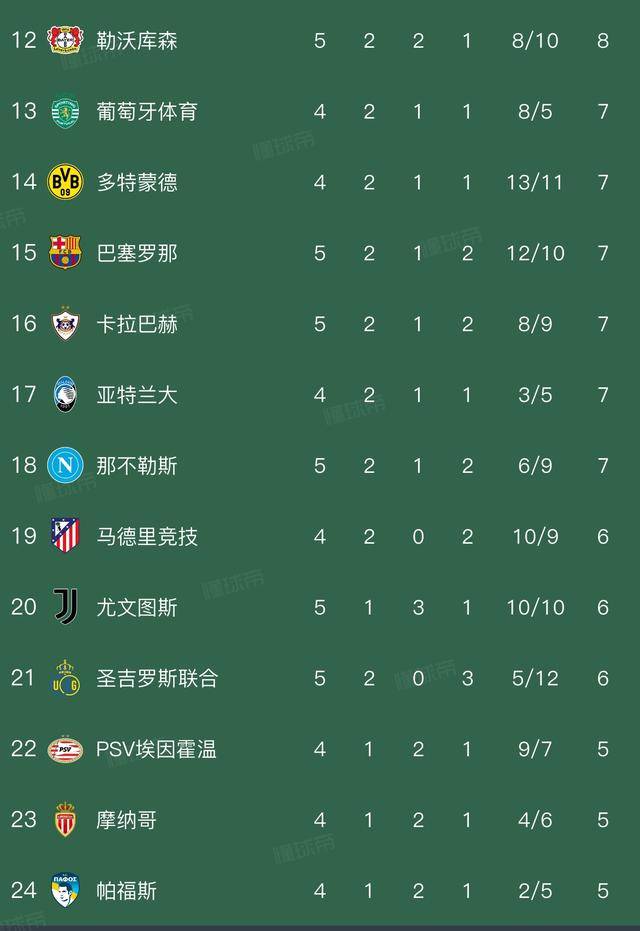 那不勒斯大胜尤文图斯，欧冠形势堪忧的简单介绍